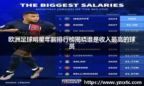 欧洲足球明星年薪排行榜揭晓谁是收入最高的球员